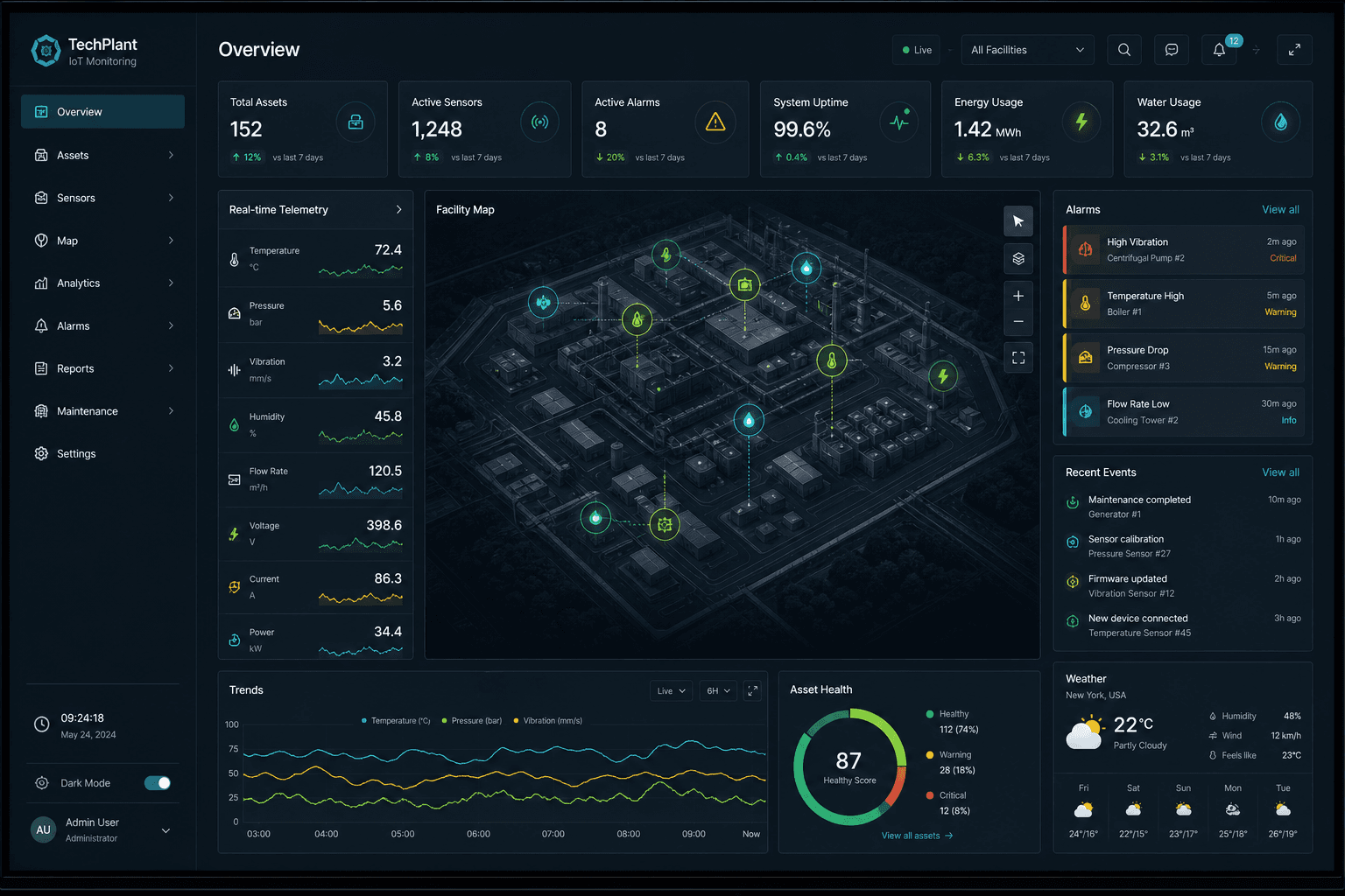 Monitoreo de sensores en tiempo real