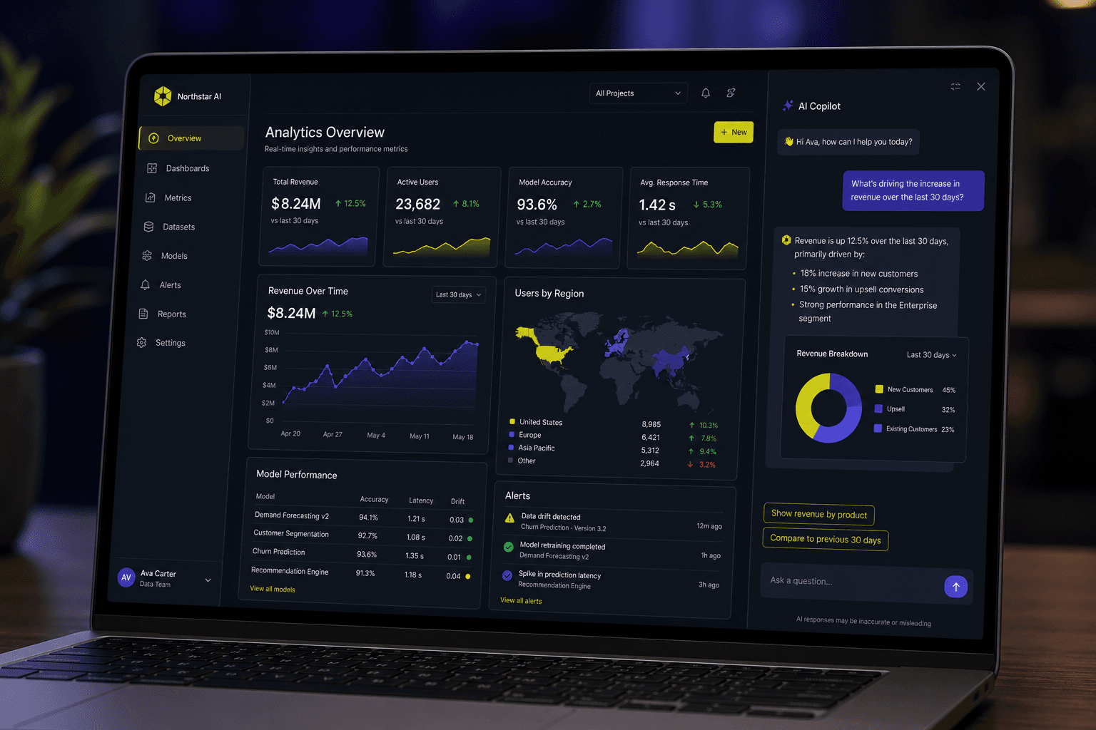 Dashboard con copiloto de IA